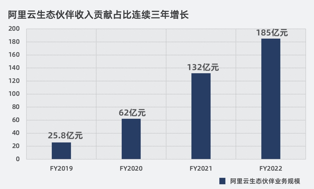 盐湖股份：2025年年报中“收入与成本”章节为抵销后数据，“分部信息”章节为未抵销数据