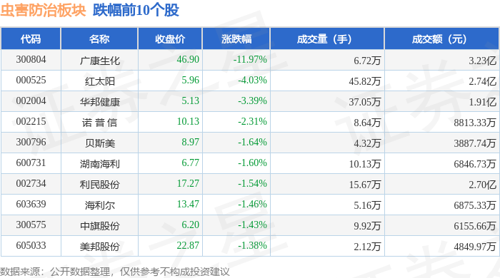农心科技：截至2026年5月8日，公司的股东人数为10,920户