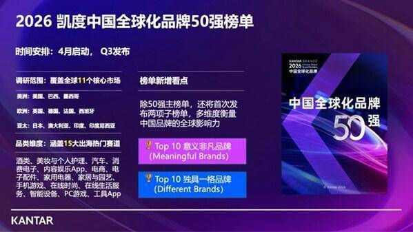 海尔八度上榜凯度BrandZ最具价值全球品牌100强，品牌价值持续攀升