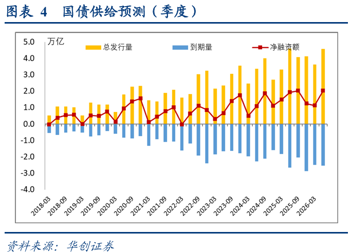 5月15日全国共发行13只地方政府债,共计582.2455亿元