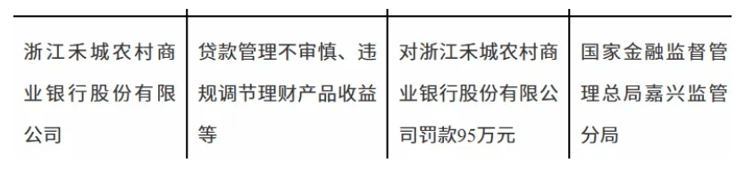 因未审慎核查公司债承销期间事项 国都证券被北京证监局采取监管谈话措施