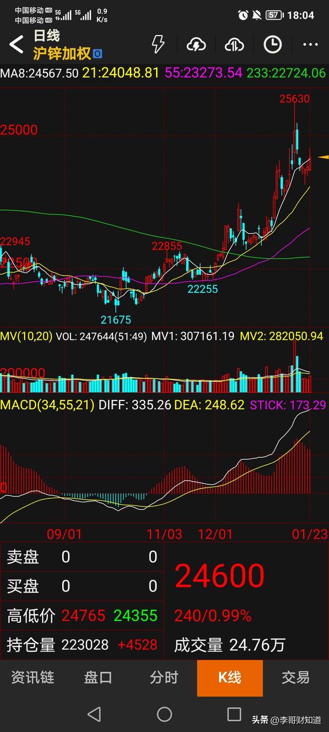 上金所:对白银延期合约交易保证金水平和涨跌停板比例进行调整