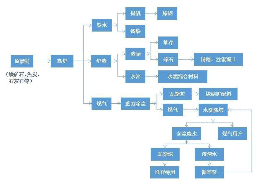 鞍钢股份获得发明专利授权：“一种炼钢转炉出钢温度计算方法”