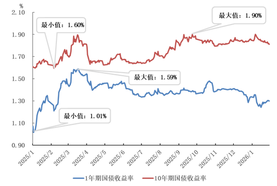 法国10年期国债收益率累涨19.6个基点，报3.820%
