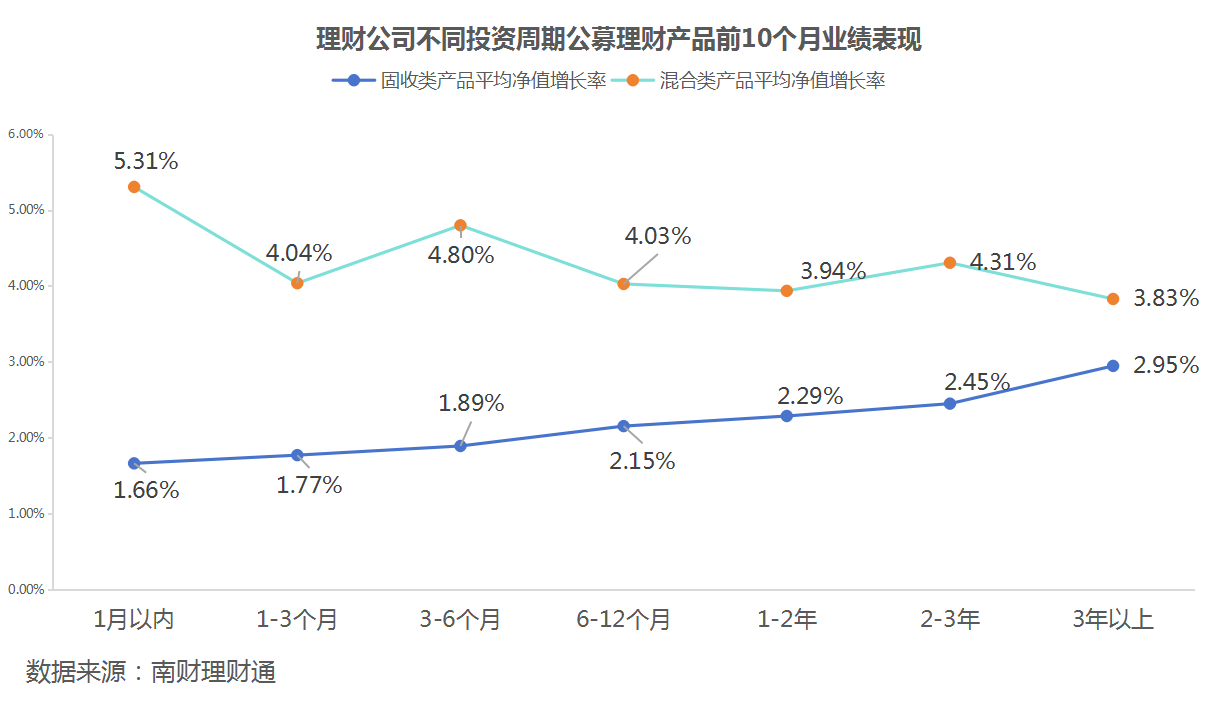 债市收盘| 隔夜利率反弹无碍资金面宽松 10年国债收益率下破1.75%