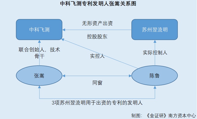 中科飞测获得发明专利授权:“一种图像拼接方法、装置、系统及存储介质”