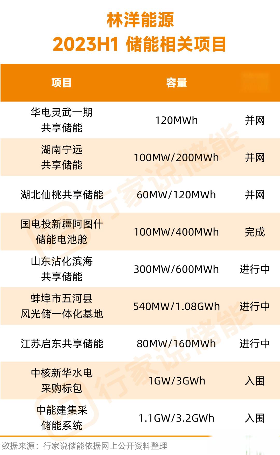 林洋能源获得实用新型专利授权：“一种新型储能电站分布式多维数据融合预处理单元”