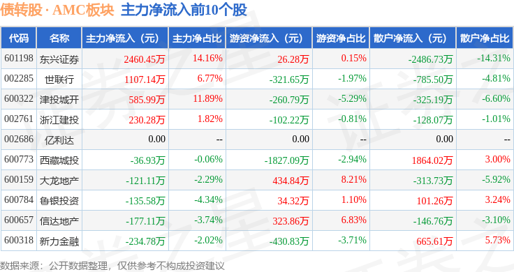 农业银行成功发行300亿元TLAC非资本债