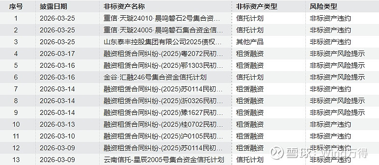银行间主要利率债收益率午间普遍下行