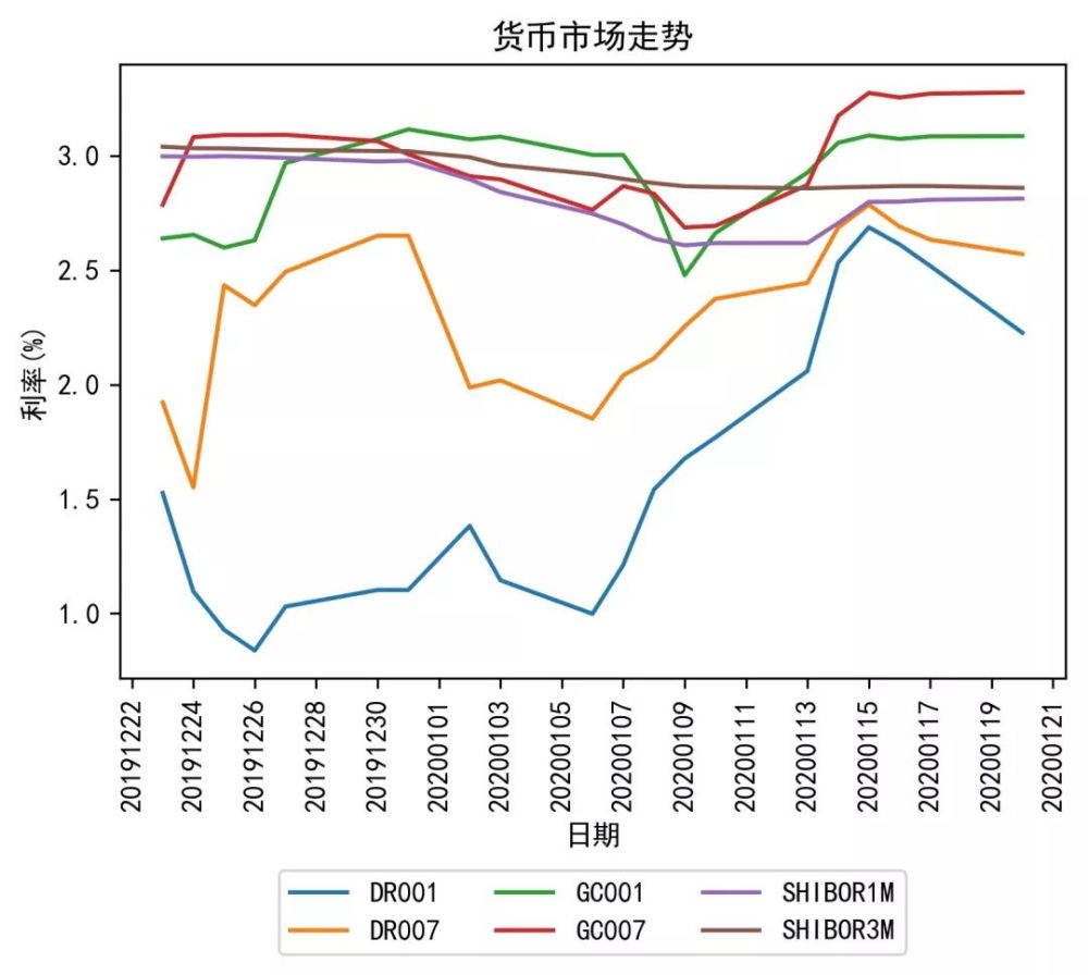 每周债市看点 | 广州天建新增涉案金额6.94亿元重大诉讼，黔交旅及部分子公司债务逾期