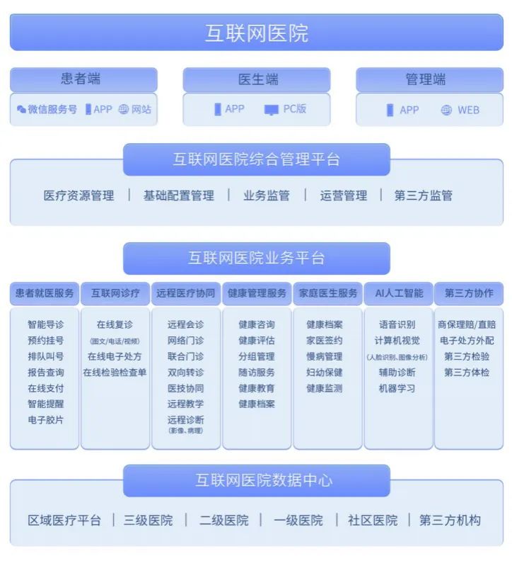 卫宁健康获得发明专利授权:“病程预测方法、装置、设备及存储介质”