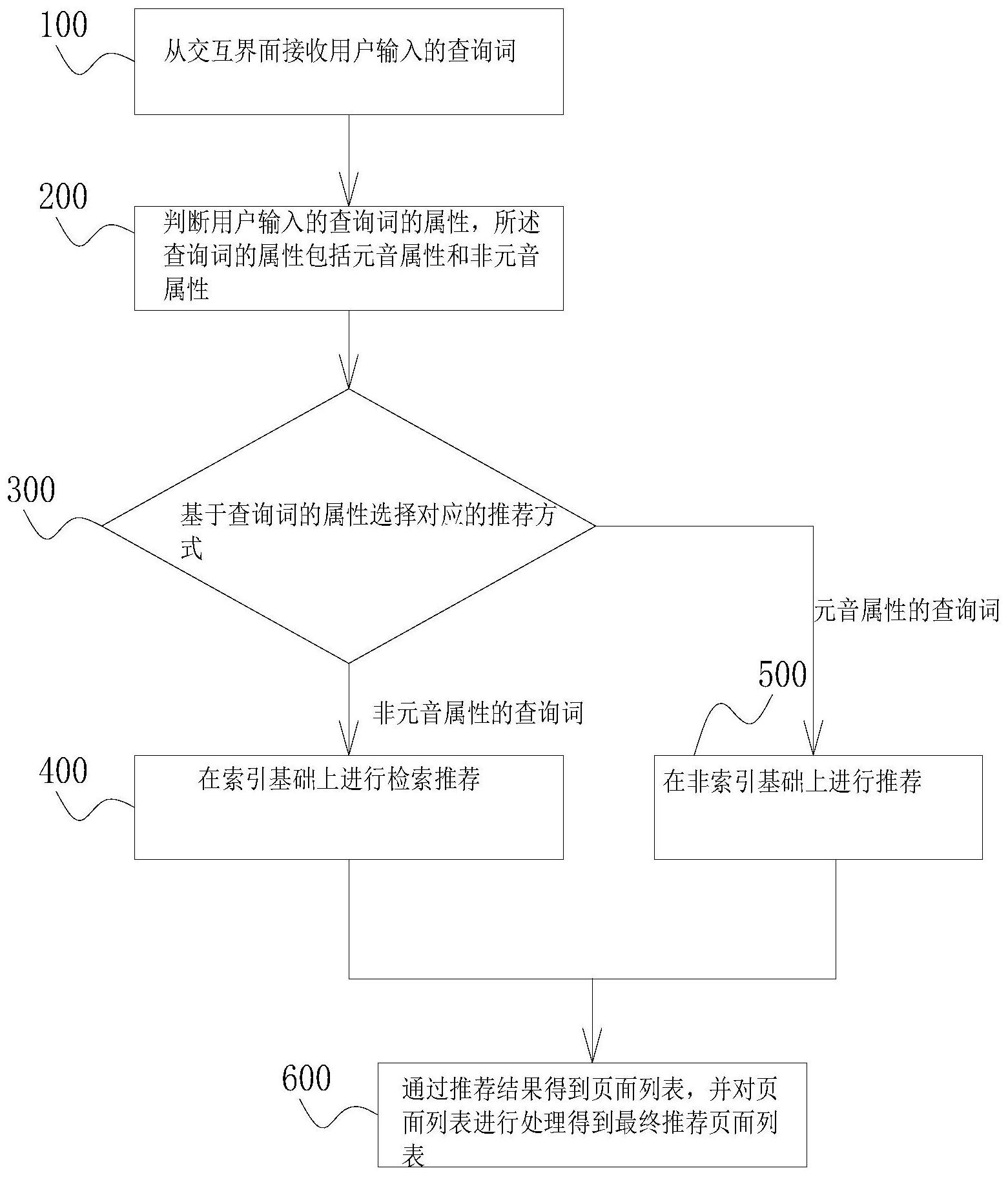 人民网获得发明专利授权:“一种基于人工智能的实时视频处理方法以及系统”
