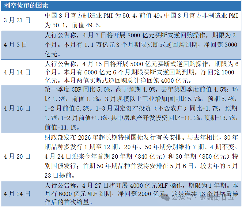 通胀预期反弹 多国债券收益率攀升