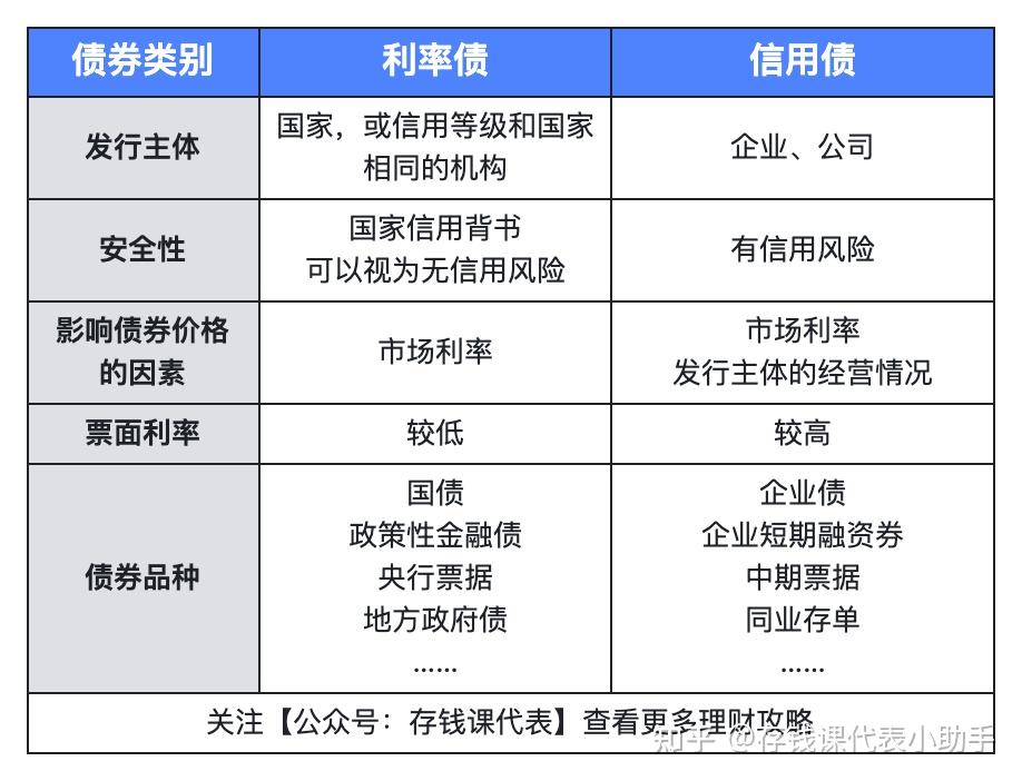 债市早参5月18日|4月经济数据今日公布；债基频遭大额赎回；30年期美债收益率冲上5%