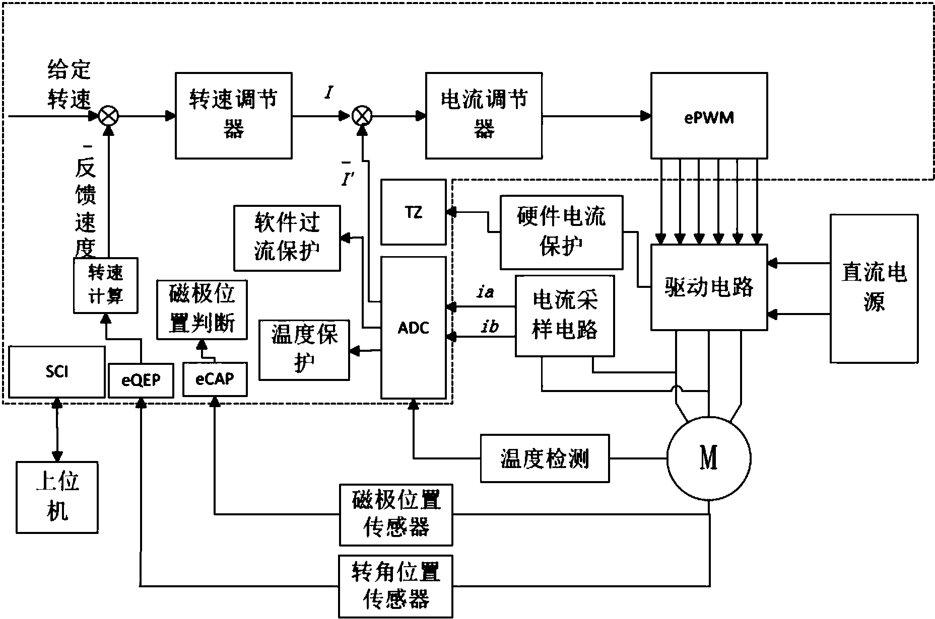 视源股份获得发明专利授权:“永磁同步电机转矩控制方法、装置、存储介质及电子设备”