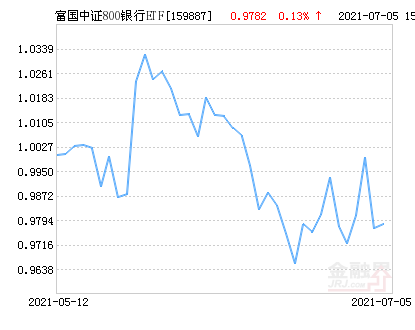 中证转债指数收跌0.13%