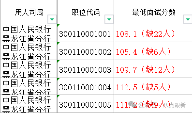 人民银行上海总部：截至4月末境外机构持有银行间市场债券3.12万亿元