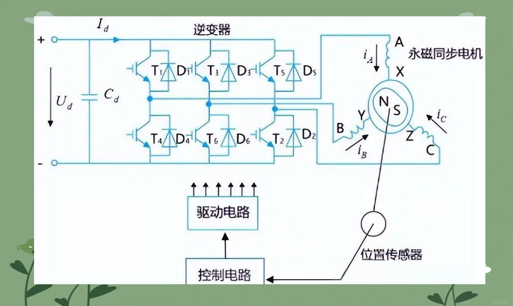 美的集团获得发明专利授权：“驱动控制电路、驱动控制方法、线路板及空调器”