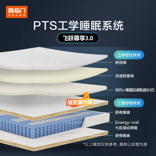 ST喜临门获得外观设计专利授权:“床垫(净眠-绿)”