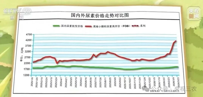 硫磺价格涨至近十年高位：下游磷肥保供稳价，钛白粉集体跟涨
