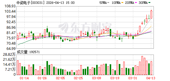 超图软件：截至5月8日，公司股东户数约4万户