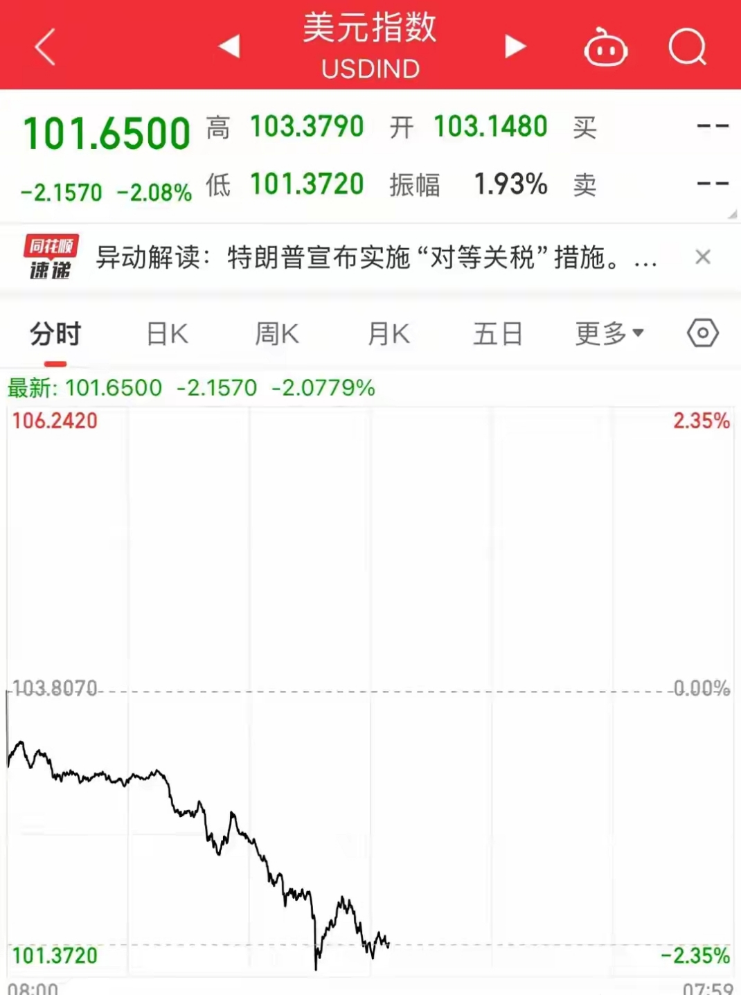 美国30年期国债收益率升至5.195%