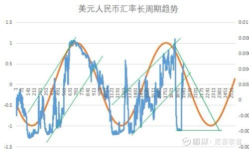 美国财政部拍卖六周期国债