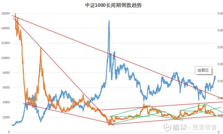 美国财政部拍卖六周期国债