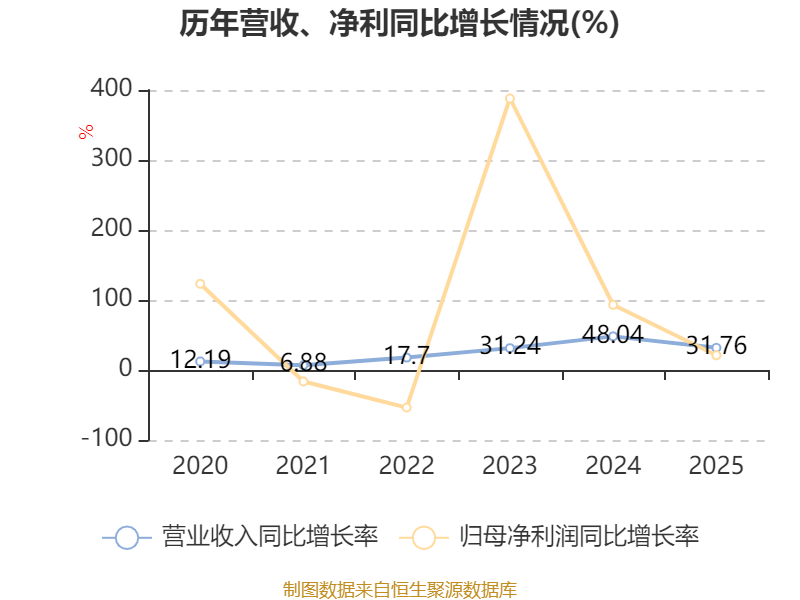 光大金租2025年总资产达1592.37亿元 实现净利润21.05亿元
