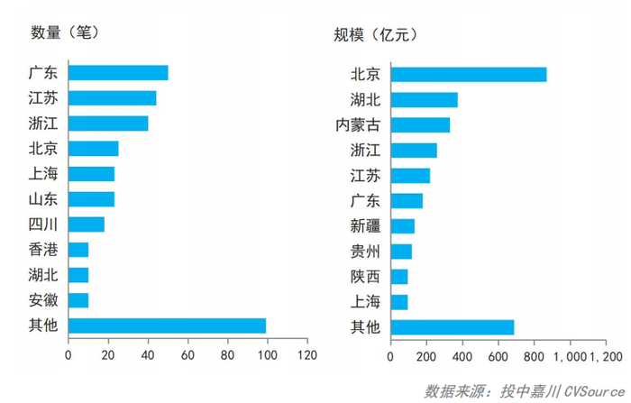 中国神华实施千亿资产重组