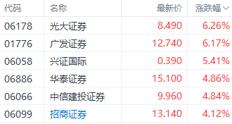 英国国债延续涨势，两年期国债收益率下跌10个基点至4.41%