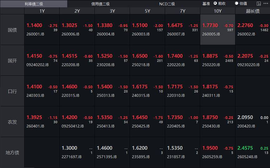 美国30年期国债收益率上升至5.195%