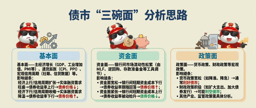 国债期货开盘表现分化
