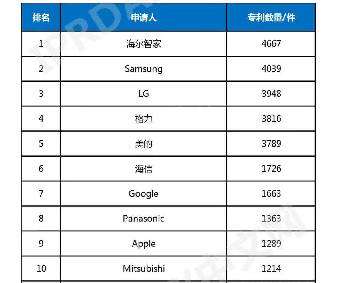 2025发明专利有效量破500万件,新纽科技等企业自主创新再提速