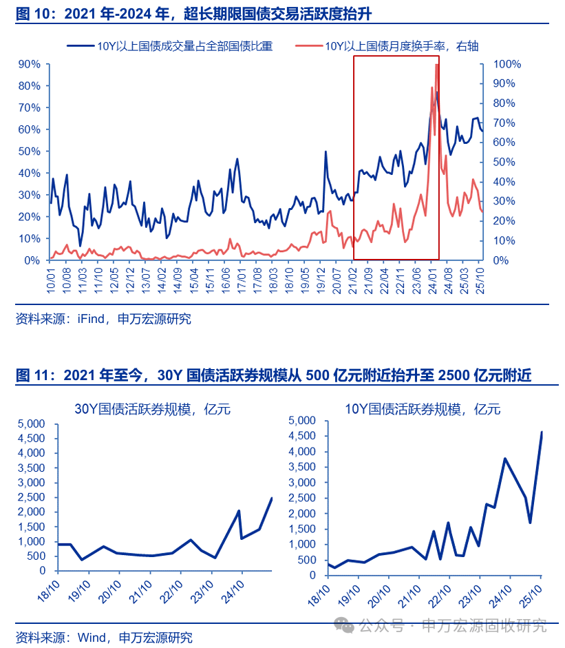 日本30年期国债收益率下跌2个基点，至4.135%