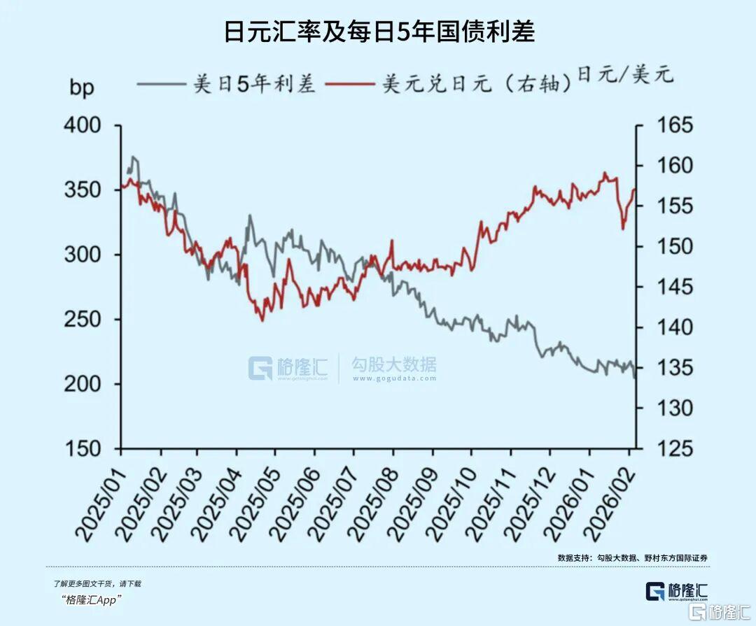 日本30年期国债收益率下跌2个基点，至4.135%