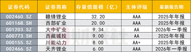 债市早参5月21日|超长债为何领跌？40余家发债企业仍未披露2025年报 信披质量堪忧
