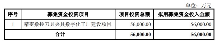 欣兴工具IPO过会,被要求进一步落实业绩增长可持续性等事项