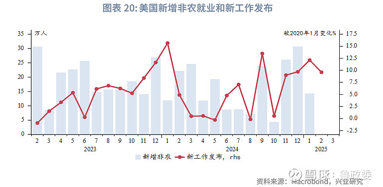 21评论丨重新认识美债投资策略