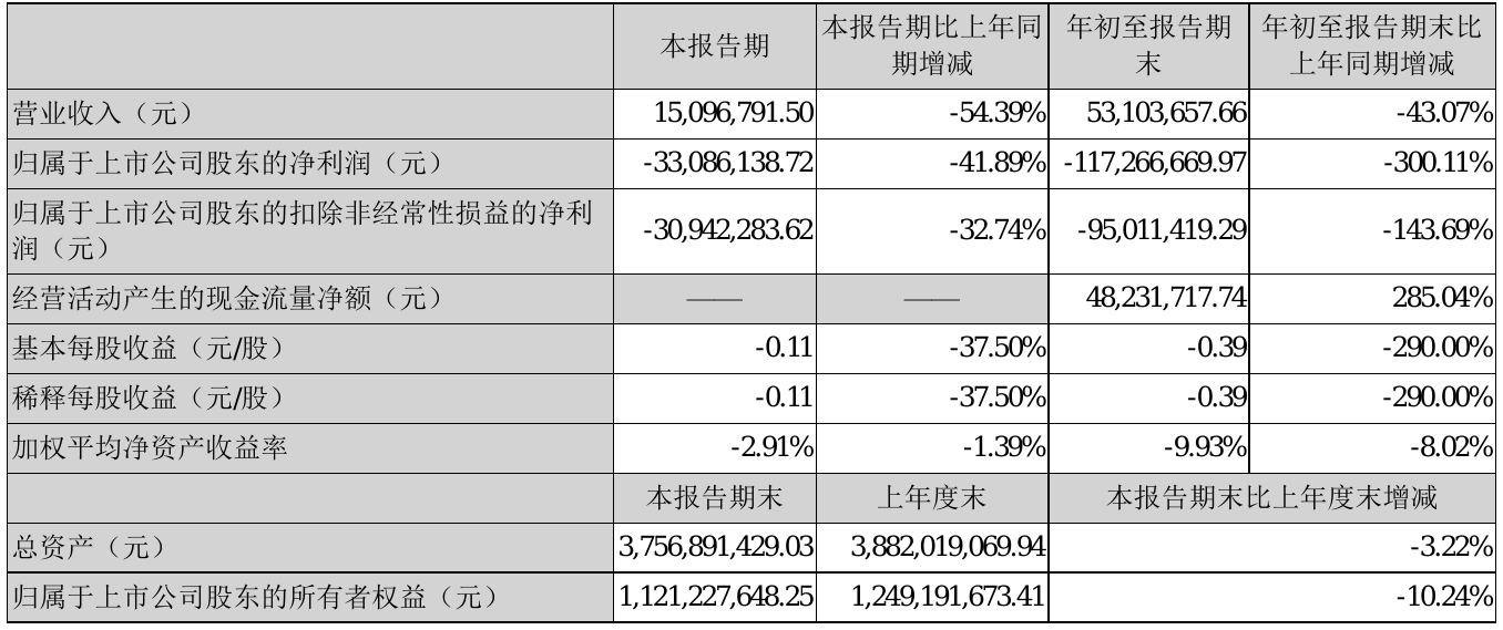 *ST中迪:有关公司经营的情况,请以公司在指定信息披露媒体上发布的公告为准