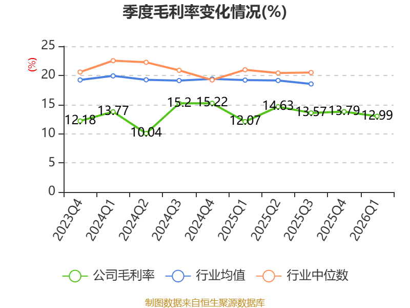 长华集团(605018.SH)：王长土、王庆及其一致行动人持股比例已降至73.03%
