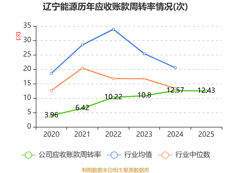 农银金租2025年总资产达1125.94亿元 实现净利润8.53亿元