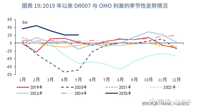 美国财政部拍卖四周期国债
