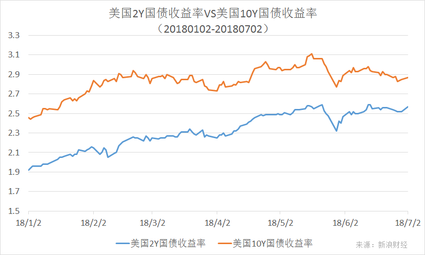 日本20年期国债收益率下跌10个基点至3.68%
