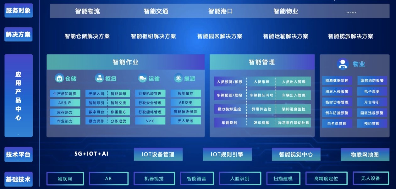 世盟股份:专注于为客户提供定制化、一体化、嵌入式的供应链物流解决方案