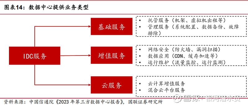 光环新网:与各大基础运营商长期保持良好的业务合作关系
