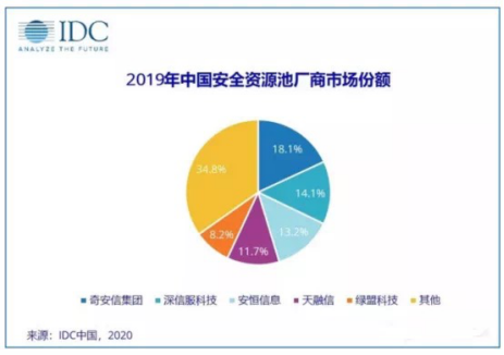 从200万亿元看债券市场功能升级