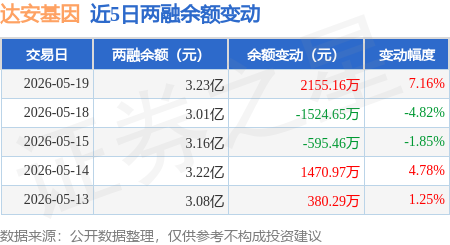 达安基因：公司有埃博拉病毒检测相关科研产品