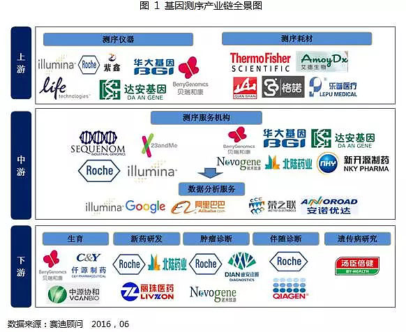 达安基因：公司有埃博拉病毒检测相关科研产品