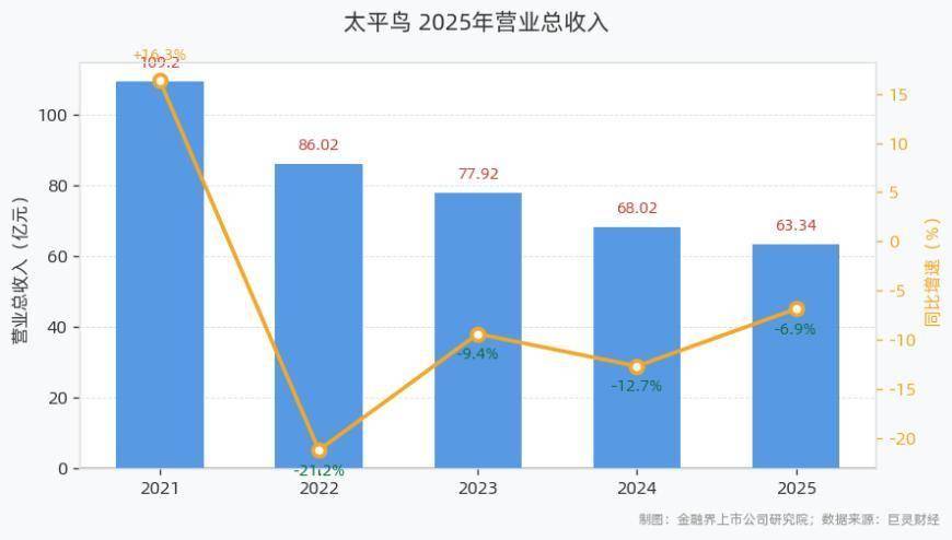 沪农商行2025年营收首现下滑,资产质量多重预警信号浮现